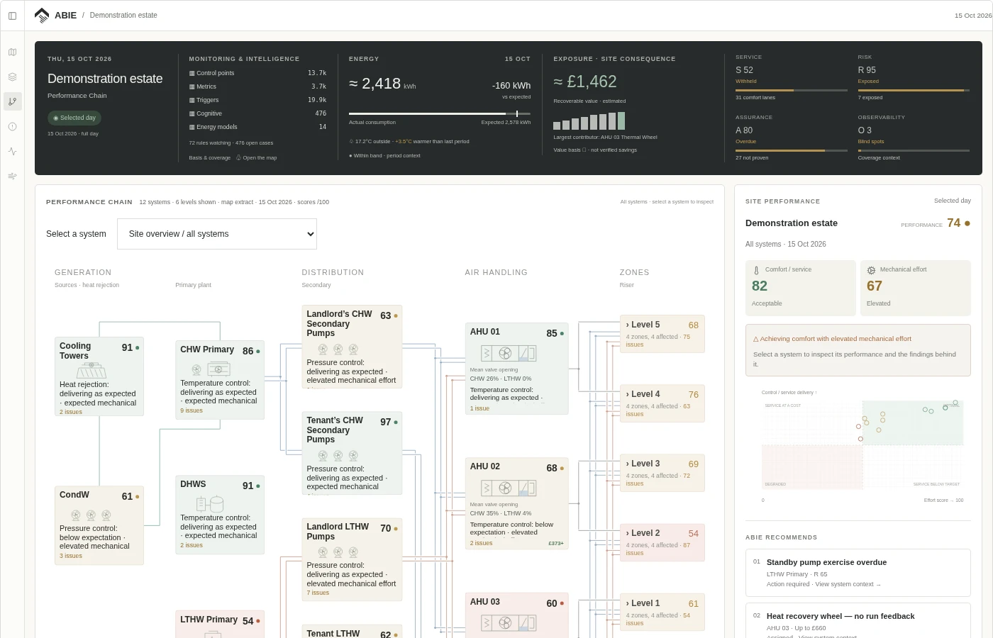 Performance Chain: connected building systems and their assessments