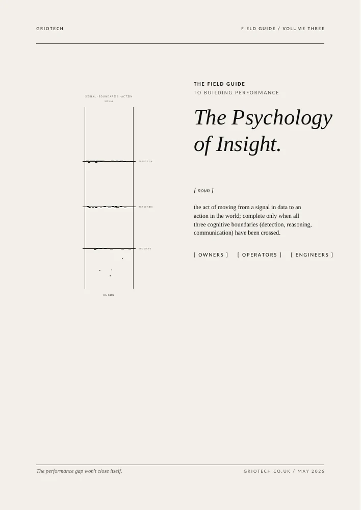 FG/03 — The Psychology of Insight, publication cover